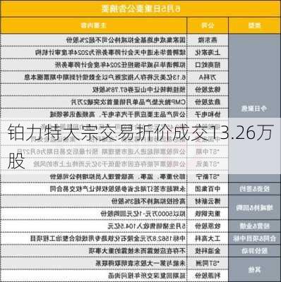 铂力特大宗交易折价成交13.26万股