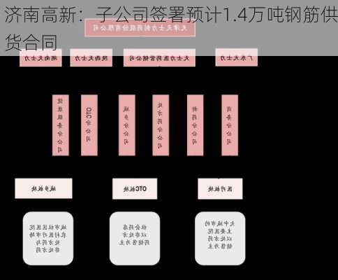 济南高新：子公司签署预计1.4万吨钢筋供货合同