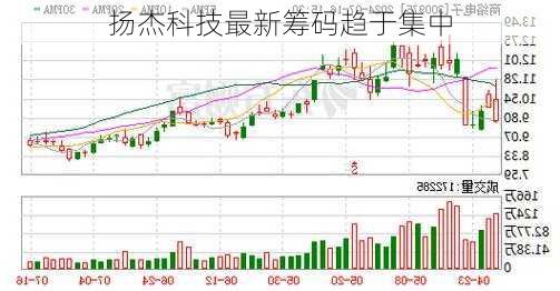 扬杰科技最新筹码趋于集中