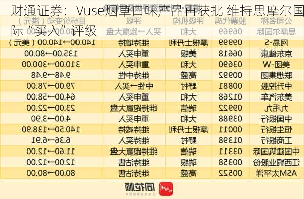 财通证券：Vuse烟草口味产品再获批 维持思摩尔国际“买入”评级