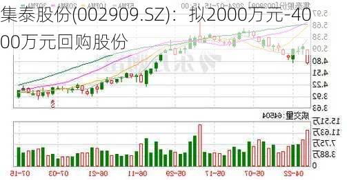 集泰股份(002909.SZ)：拟2000万元-4000万元回购股份