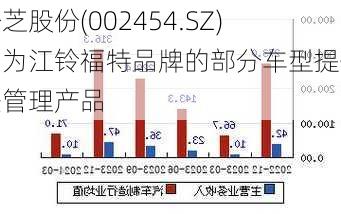 松芝股份(002454.SZ)：为江铃福特品牌的部分车型提供热管理产品