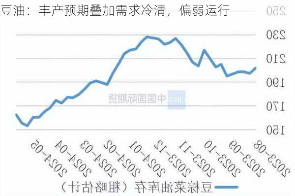 豆油：丰产预期叠加需求冷清，偏弱运行