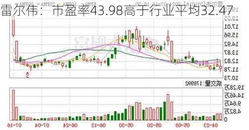 雷尔伟：市盈率43.98高于行业平均32.47