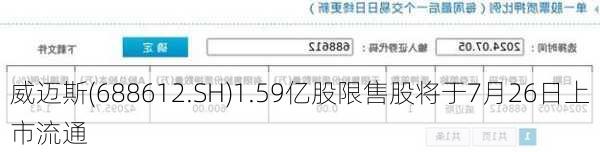 威迈斯(688612.SH)1.59亿股限售股将于7月26日上市流通