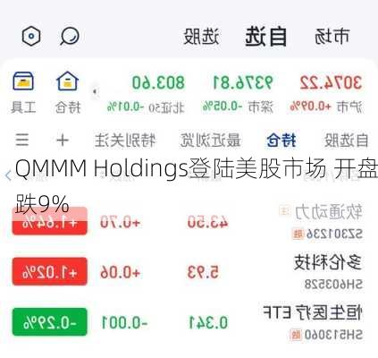 QMMM Holdings登陆美股市场 开盘跌9%