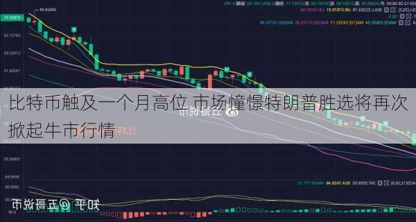 比特币触及一个月高位 市场憧憬特朗普胜选将再次掀起牛市行情