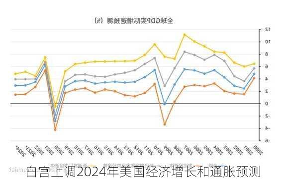 白宫上调2024年美国经济增长和通胀预测