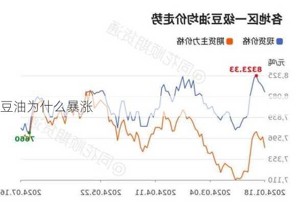 豆油为什么暴涨