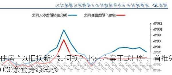 住房“以旧换新”如何换？北京方案正式出炉、首推9000余套房源试水