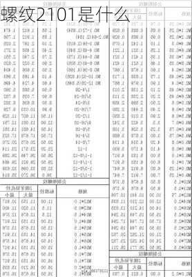 螺纹2101是什么