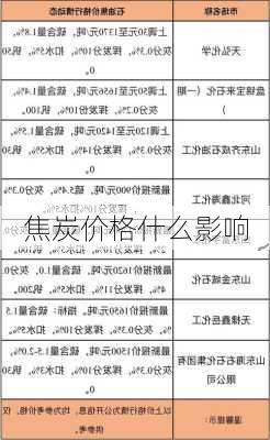 焦炭价格什么影响