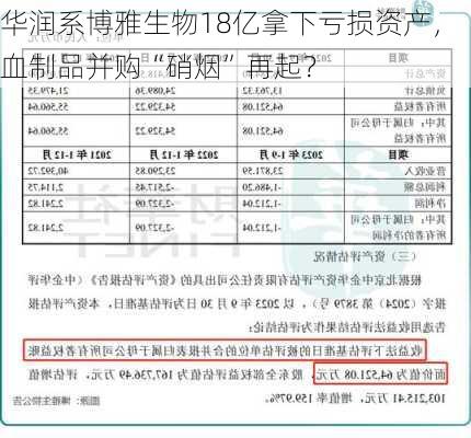 华润系博雅生物18亿拿下亏损资产，血制品并购“硝烟”再起？