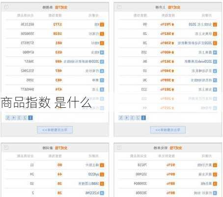 商品指数 是什么