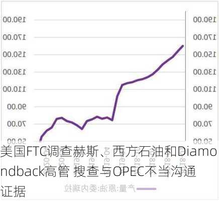 美国FTC调查赫斯、西方石油和Diamondback高管 搜查与OPEC不当沟通证据