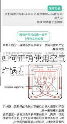 如何正确使用空气炸锅？