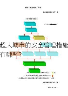 超大城市的安全管理措施有哪些？