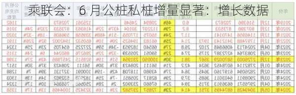 乘联会：6 月公桩私桩增量显著：增长数据