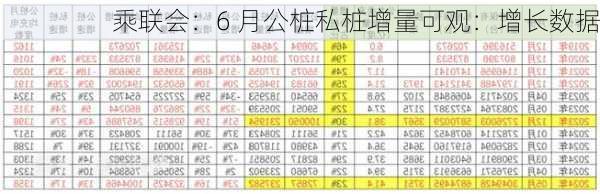 乘联会：6 月公桩私桩增量可观：增长数据