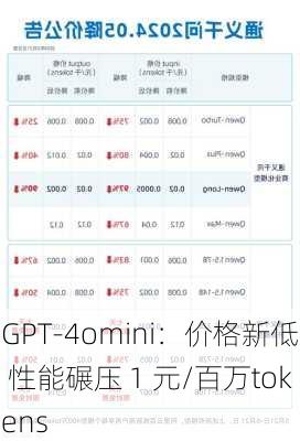 GPT-4omini：价格新低 性能碾压 1 元/百万tokens