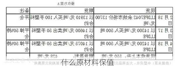 什么原材料保值