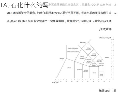 TAS石化什么缩写