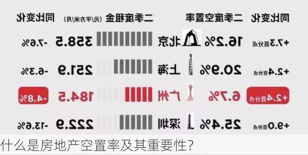 什么是房地产空置率及其重要性？