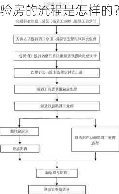 验房的流程是怎样的？