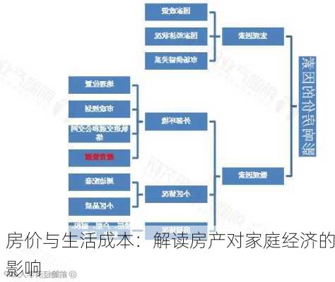 房价与生活成本：解读房产对家庭经济的影响