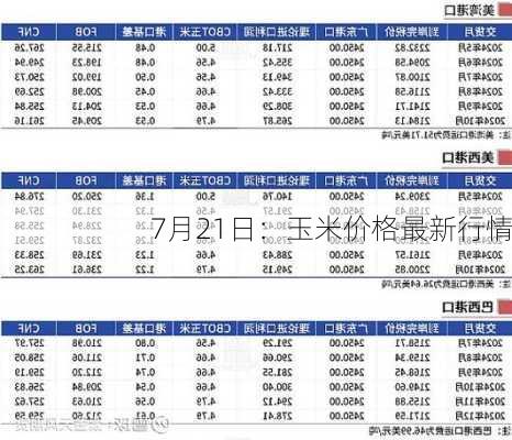 7月21日：玉米价格最新行情