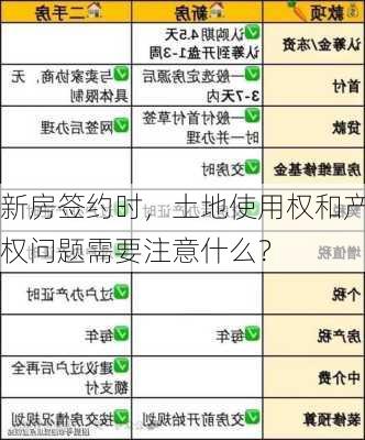 新房签约时，土地使用权和产权问题需要注意什么？