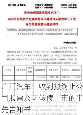 广汇汽车：收到拟终止公司股票及可转债上市的事先告知书