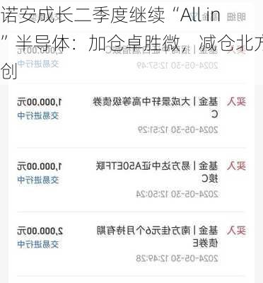 诺安成长二季度继续“All in”半导体：加仓卓胜微，减仓北方华创