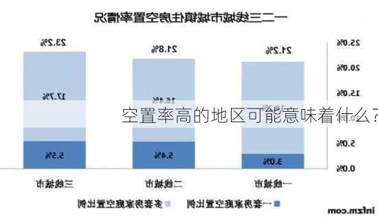 空置率高的地区可能意味着什么？