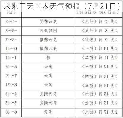 未来三天国内天气预报（7月21日）