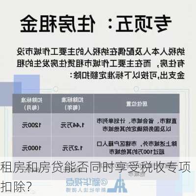 租房和房贷能否同时享受税收专项扣除？