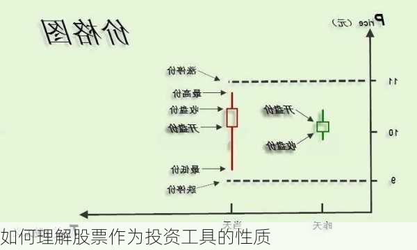 如何理解股票作为投资工具的性质