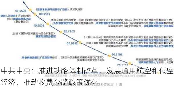 中共中央：推进铁路体制改革，发展通用航空和低空经济，推动收费公路政策优化