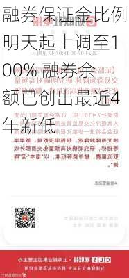 融券保证金比例明天起上调至100% 融券余额已创出最近4年新低