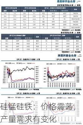 硅锰硅铁：价格震荡，产量需求有变化