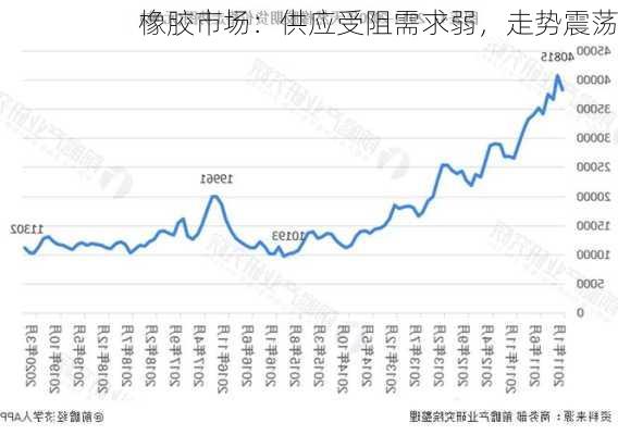 橡胶市场：供应受阻需求弱，走势震荡