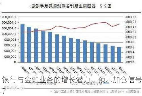 银行与金融业务的增长潜力，预示加仓信号？