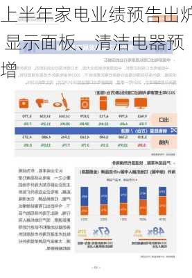 上半年家电业绩预告出炉 显示面板、清洁电器预增