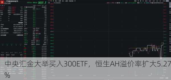 中央汇金大举买入300ETF，恒生AH溢价率扩大5.27%