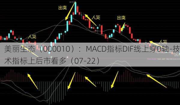 美丽生态（000010）：MACD指标DIF线上穿0轴-技术指标上后市看多（07-22）