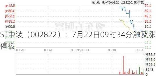 ST中装（002822）：7月22日09时34分触及涨停板