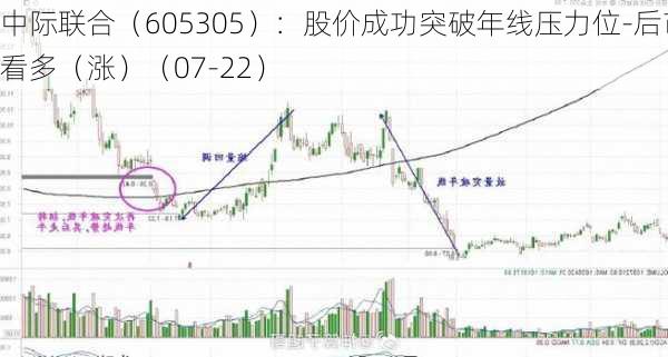 中际联合（605305）：股价成功突破年线压力位-后市看多（涨）（07-22）