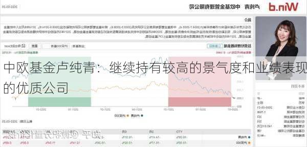 中欧基金卢纯青：继续持有较高的景气度和业绩表现的优质公司