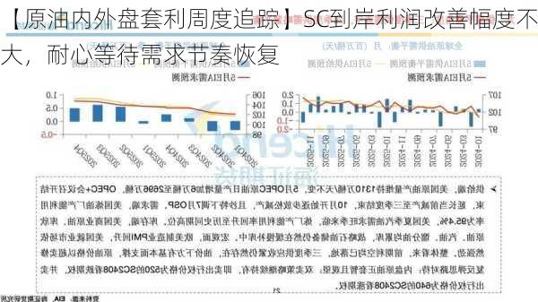 【原油内外盘套利周度追踪】SC到岸利润改善幅度不大，耐心等待需求节奏恢复