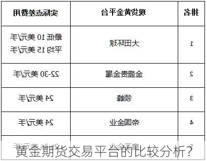 黄金期货交易平台的比较分析？